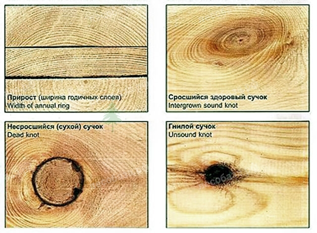 Как определить качество древесины?